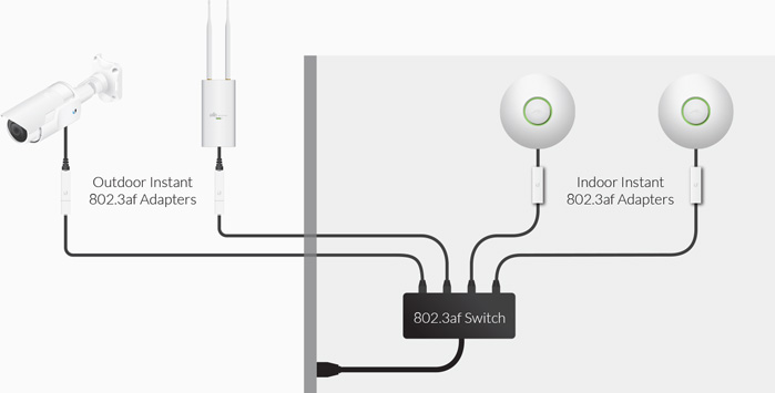 Convertisseur de tension 802.3af vers POE PAssif 