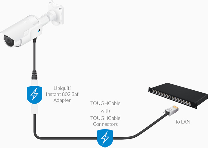 Convertisseur de tension 802.3af vers POE PAssif 