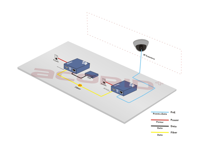 Convertisseur fibre optique type SC vers cuivre Ethernet 