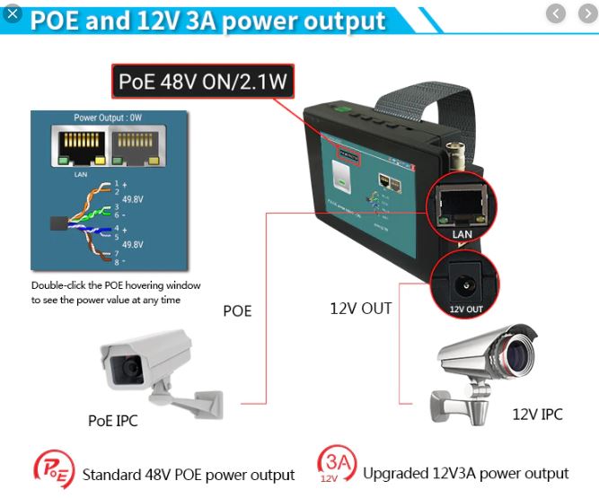 Moniteur de chantier POE 4 pouces HD 800*480px