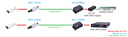 Transmission IP POE sur coax - Emetteur