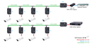 Transmission IP POE sur coax - Emetteur