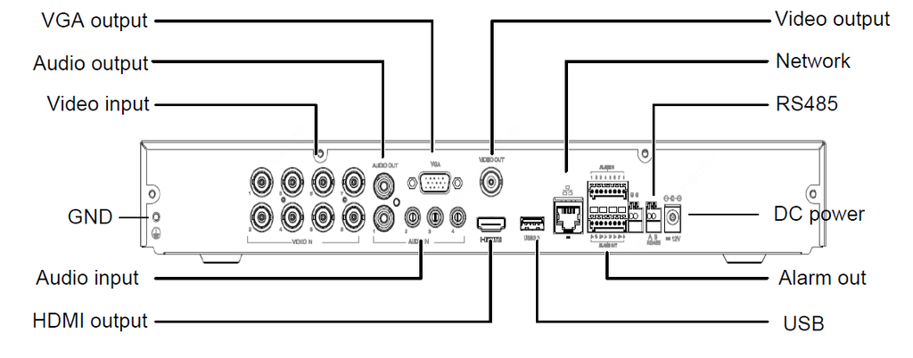 Enregistreur et encodeur hybride 16 voies BNC + 8 IP 