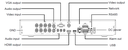 Enregistreur et encodeur hybride 16 voies BNC + 8 IP 