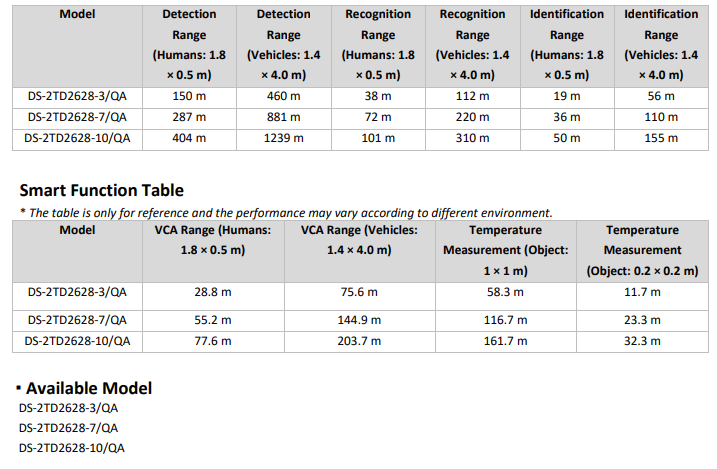 Distance de détection gamme DS-2TD2628/QA