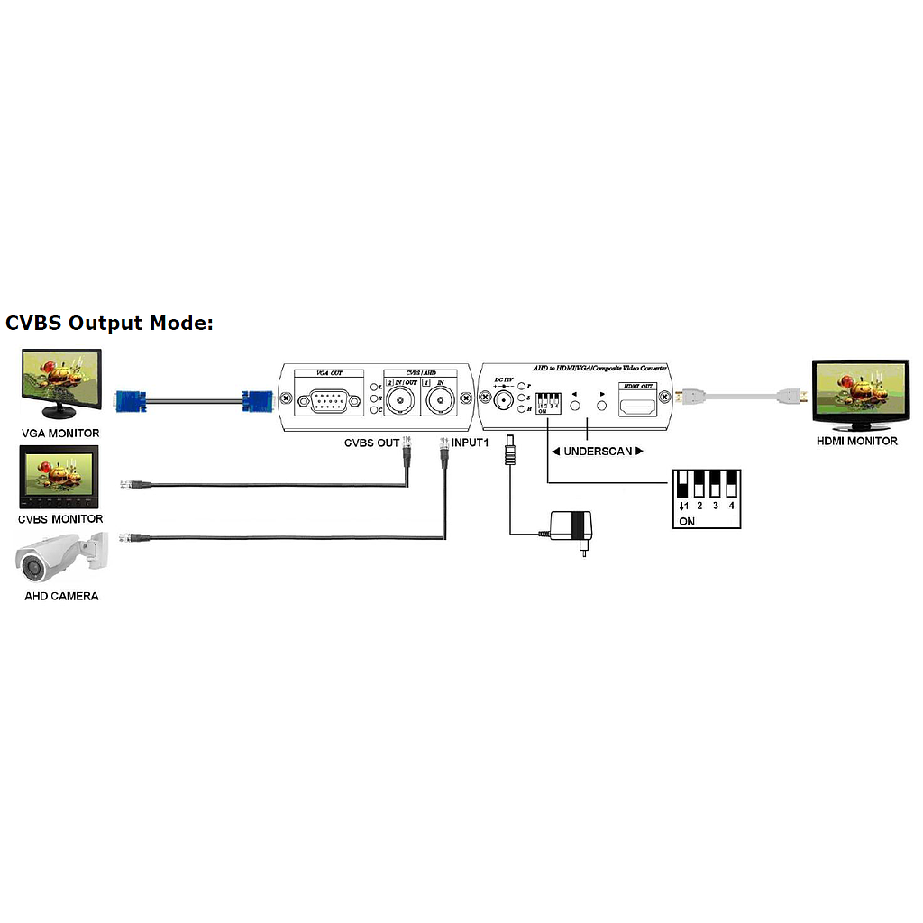 AHD2VGA-HDMI-ANALOGIQUE-LOOP