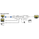 AHD2VGA-HDMI-ANALOGIQUE-LOOP