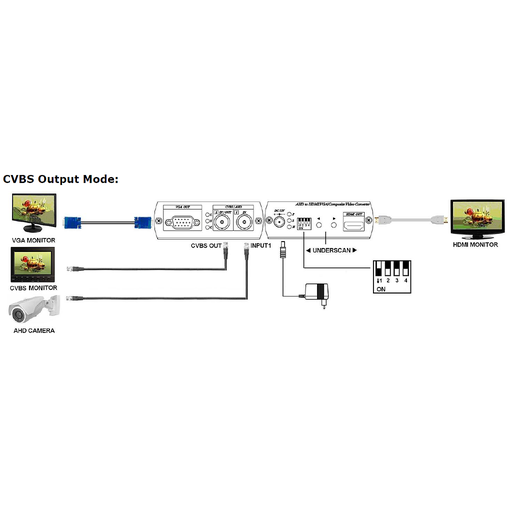 [AHD2VGA-HDMI-ANALOGIQUE-LOOP] AHD2VGA-HDMI-ANALOGIQUE-LOOP